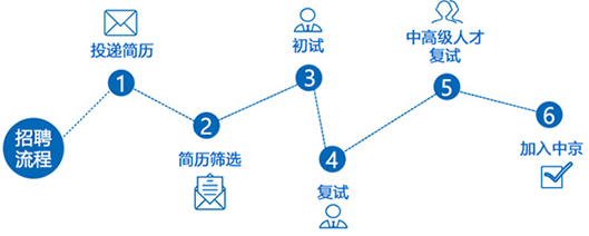 金沙9001cc 以诚为本(中国)有限公司-BinG百科_项目5236